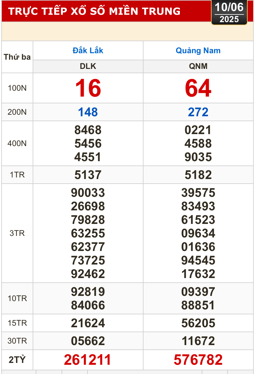 Kết quả xổ số h&ocirc;m nay, 10-6: Bến Tre, B&agrave; Rịa - Vũng T&agrave;u, Bạc Li&ecirc;u, Quảng Nam...- Ảnh 2.