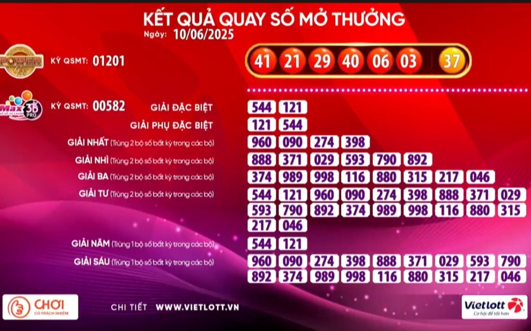 Hai vé số Vietlott cùng trúng giải Jackpot 2