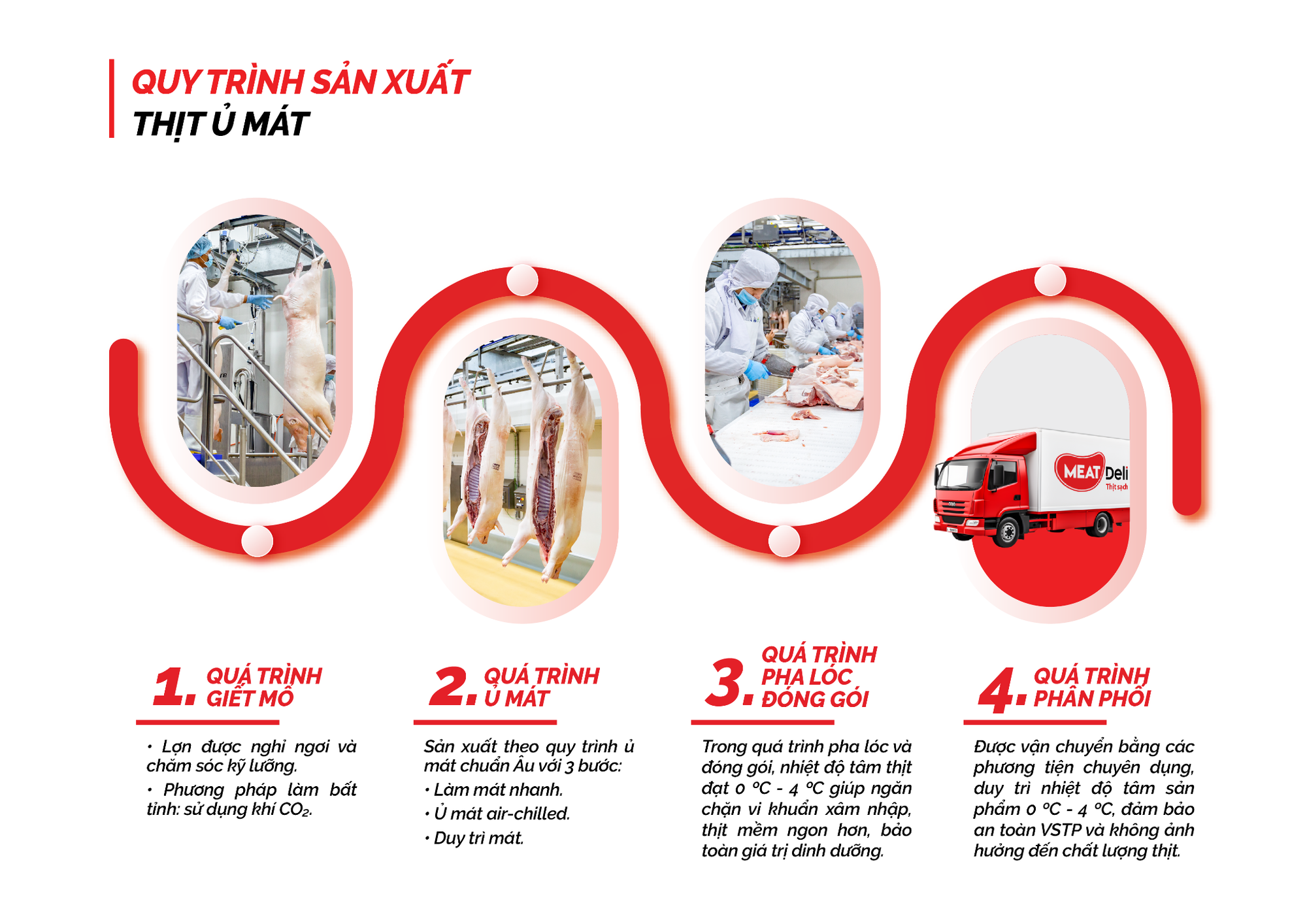 Doanh nghiệp sở hữu quy tr&igrave;nh sản xuất thịt ủ m&aacute;t chuẩn &Acirc;u- Ảnh 3.