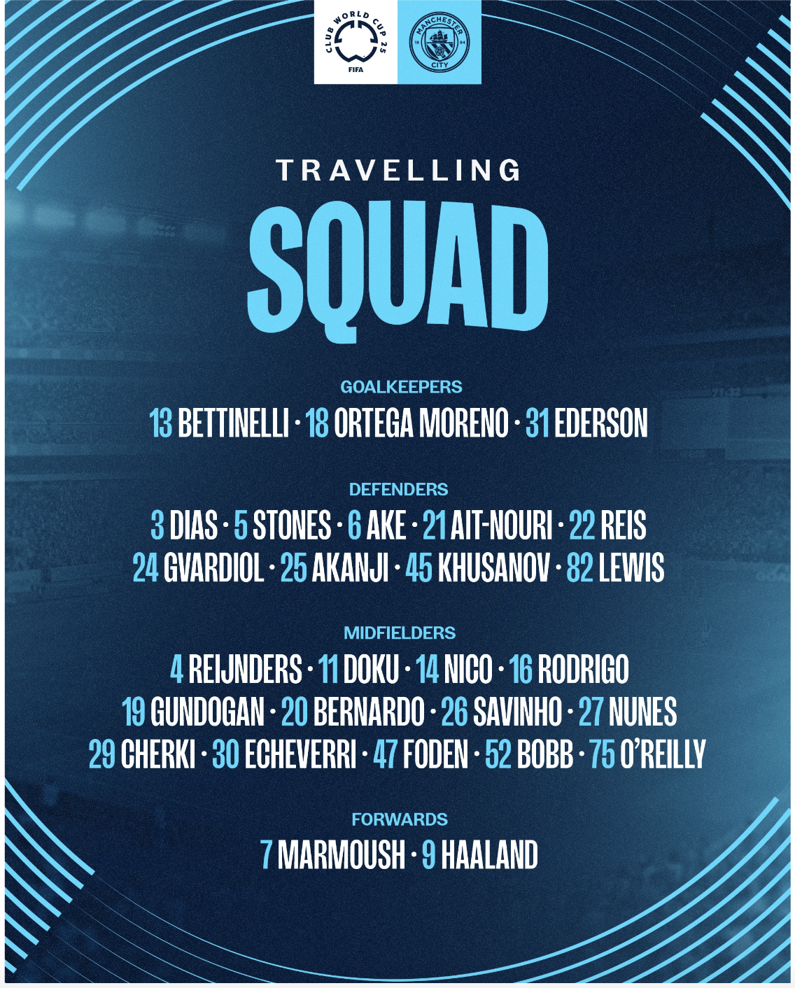 Man City loại Grealish, Walker, đưa 4 tân binh dự FIFA Club World Cup - Ảnh 1.