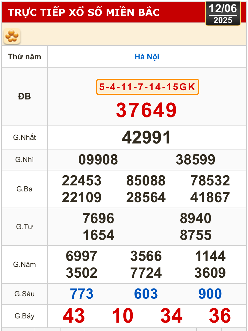 Kết quả xổ số h&ocirc;m nay, 12-6: T&acirc;y Ninh, An Giang, B&igrave;nh Thuận, B&igrave;nh Định, H&agrave; Nội...- Ảnh 3.