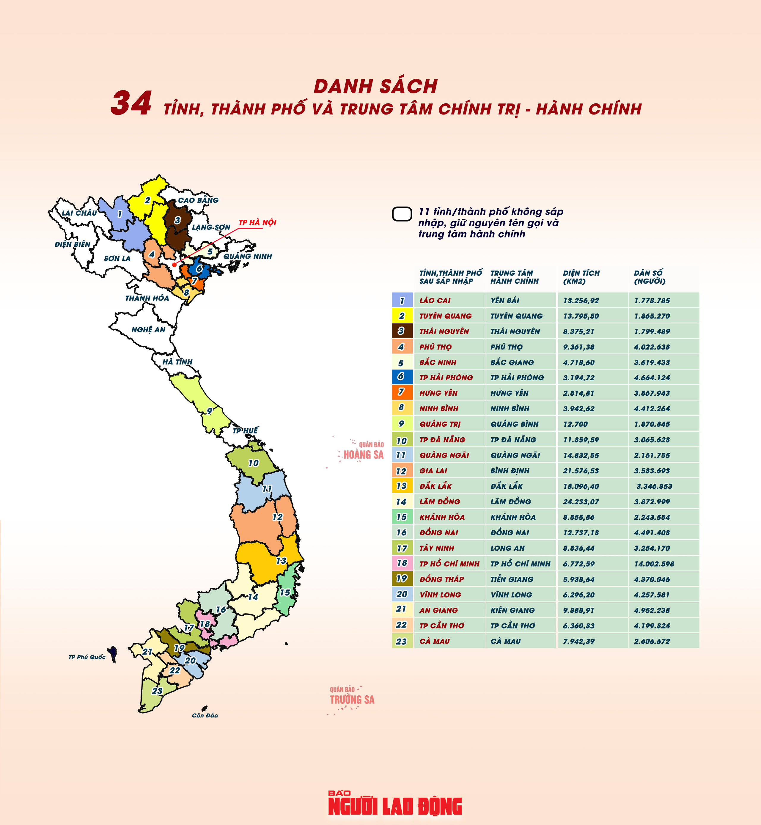 [Infographic] Tổng quan 34 tỉnh, th&agrave;nh phố tr&ecirc;n cả nước - Ảnh 2.