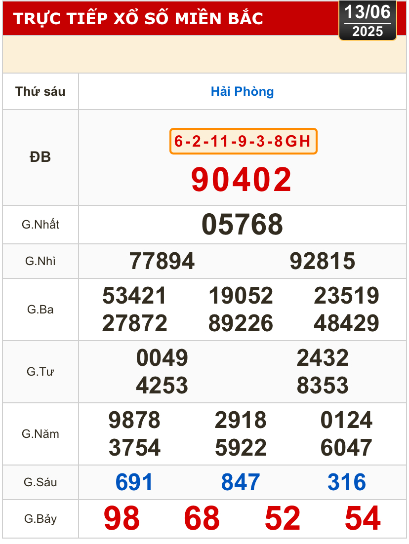 Kết quả xổ số h&ocirc;m nay, 13-6: Vĩnh Long, B&igrave;nh Dương, Tr&agrave; Vinh, Ninh Thuận, Hải Ph&ograve;ng...- Ảnh 3.