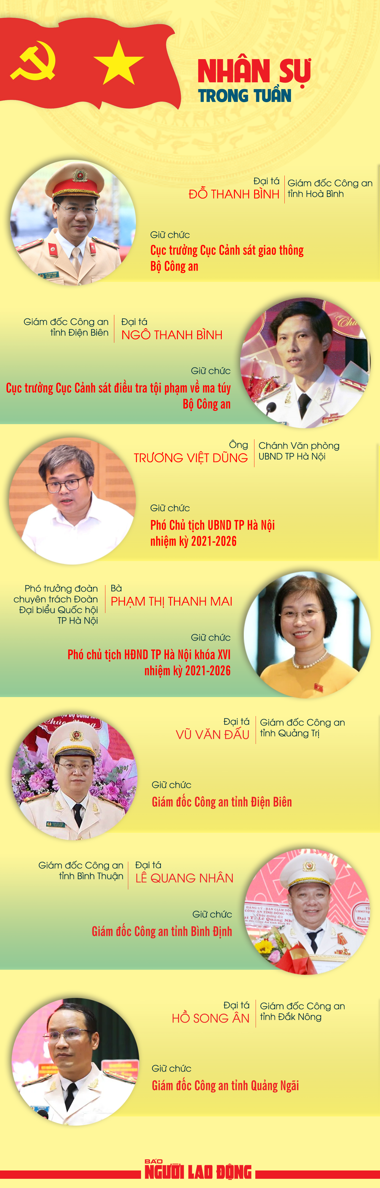 Điều động, bổ nhiệm c&aacute;n bộ ở nhiều vị tr&iacute; chủ chốt - Ảnh 1.
