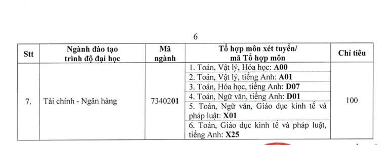 Trường ĐH Luật TP HCM tuyển 3.350 chỉ ti&ecirc;u ĐH năm 2025 - Ảnh 4.