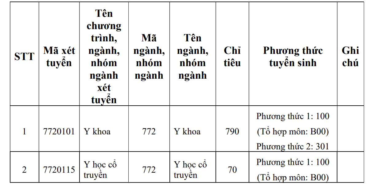 2 phương thức x&eacute;t tuyển năm 2025 của Trường ĐH Y khoa Phạm Ngọc Thạch- Ảnh 1.