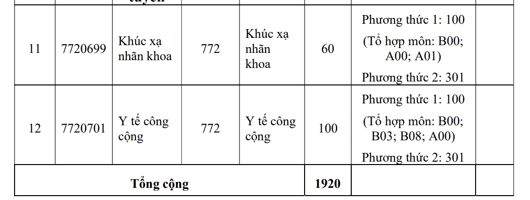 2 phương thức x&eacute;t tuyển năm 2025 của Trường ĐH Y khoa Phạm Ngọc Thạch- Ảnh 3.