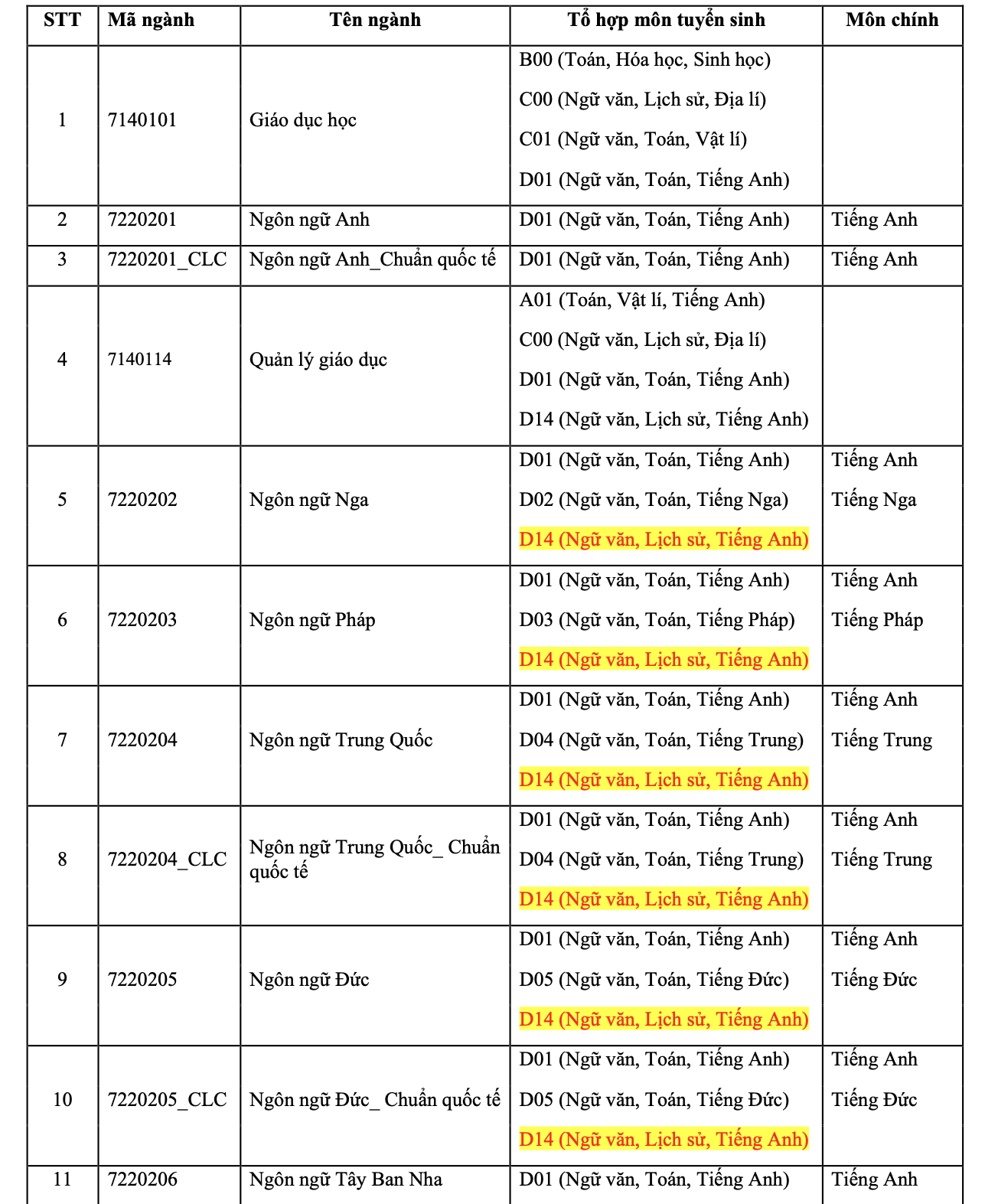 Trường ĐH thành viên ĐHQG TP HCM công bố thông tin tuyển sinh ĐH 2025 - Ảnh 1.