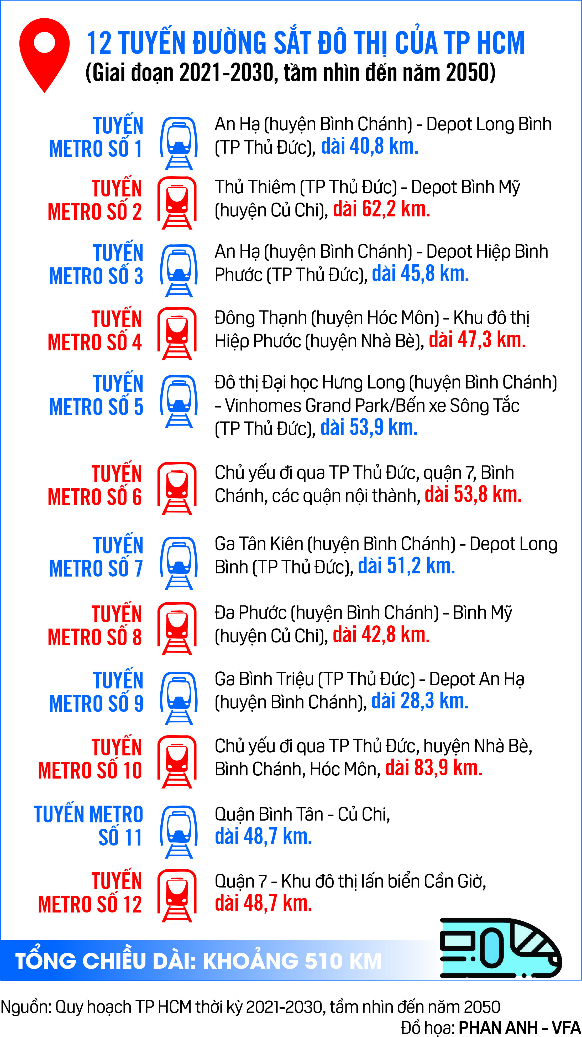 D&ograve;ng vốn tư nh&acirc;n "đ&aacute;nh thức" hạ tầng TP HCM- Ảnh 2.
