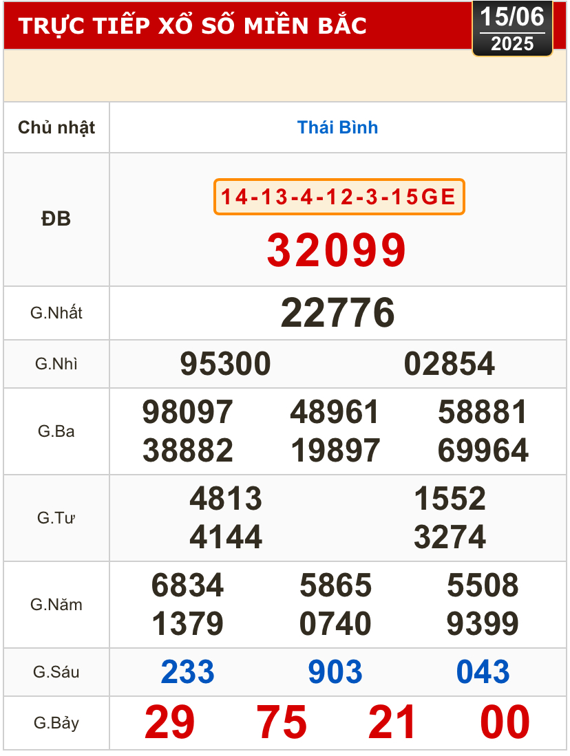 Kết quả xổ số h&ocirc;m nay, 15-6: Tiền Giang, Ki&ecirc;n Giang, Đ&agrave; Lạt, Kh&aacute;nh H&ograve;a, Kon Tum...- Ảnh 3.