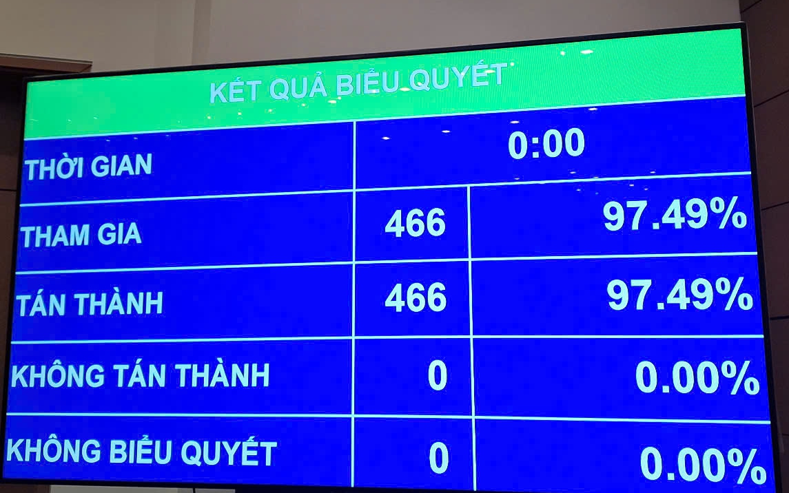 Cấp chính quyền địa phương gồm HĐND và UBND