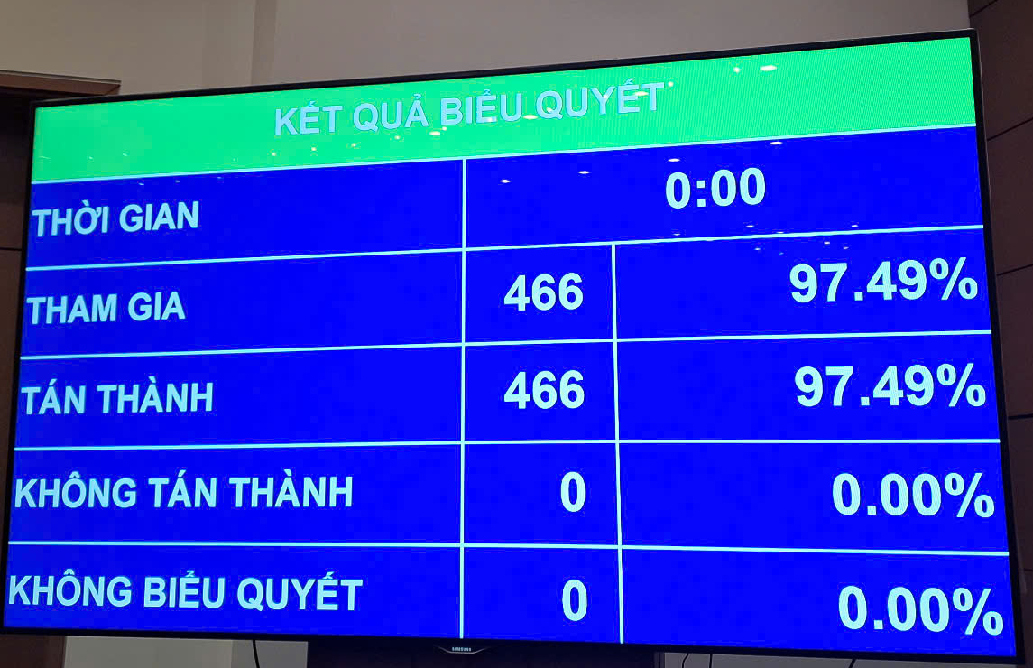 Cấp chính quyền địa phương gồm Hội đồng nhân dân và Ủy ban nhân dân - Ảnh 1.