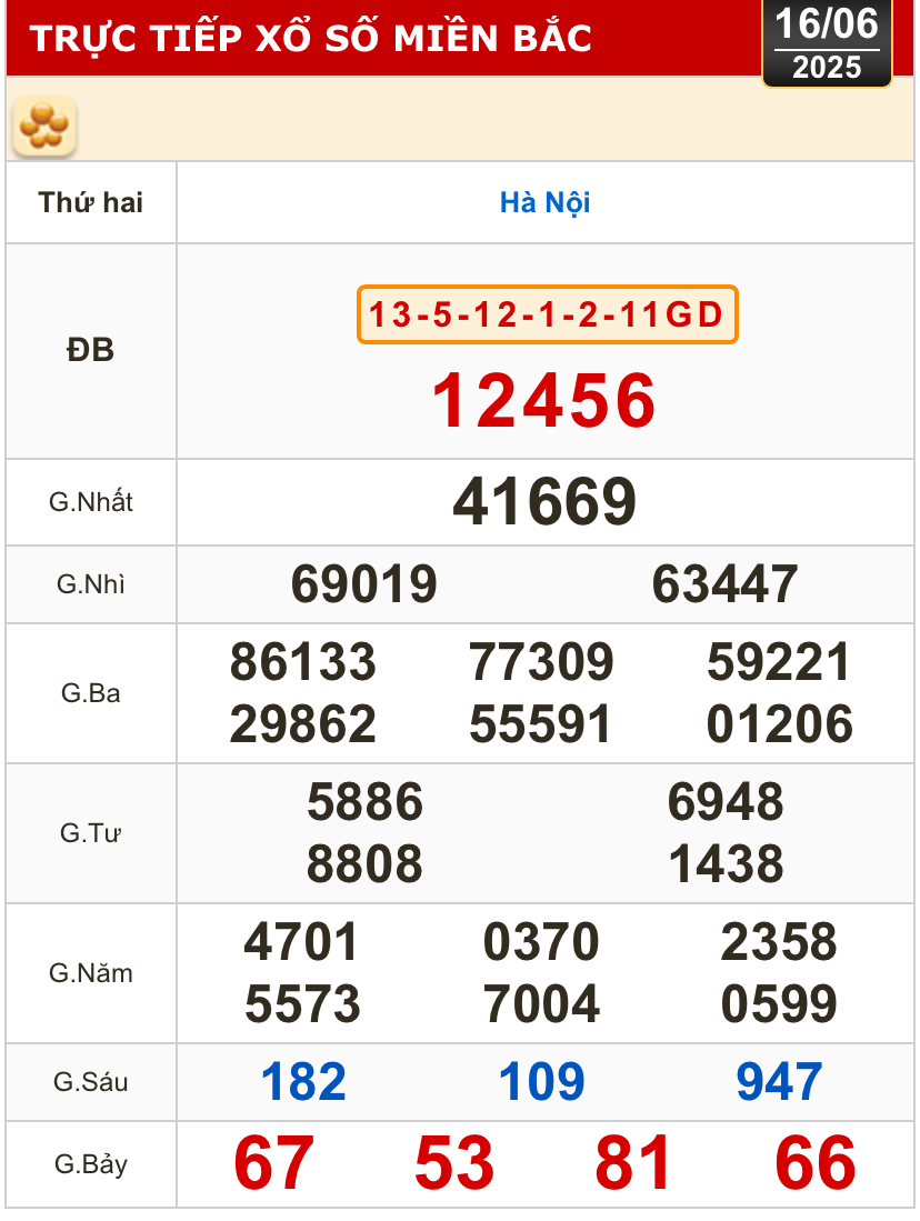 Kết quả xổ số h&ocirc;m nay, 16-6: TP HCM, Đồng Th&aacute;p, C&agrave; Mau, Huế, H&agrave; Nội...- Ảnh 3.