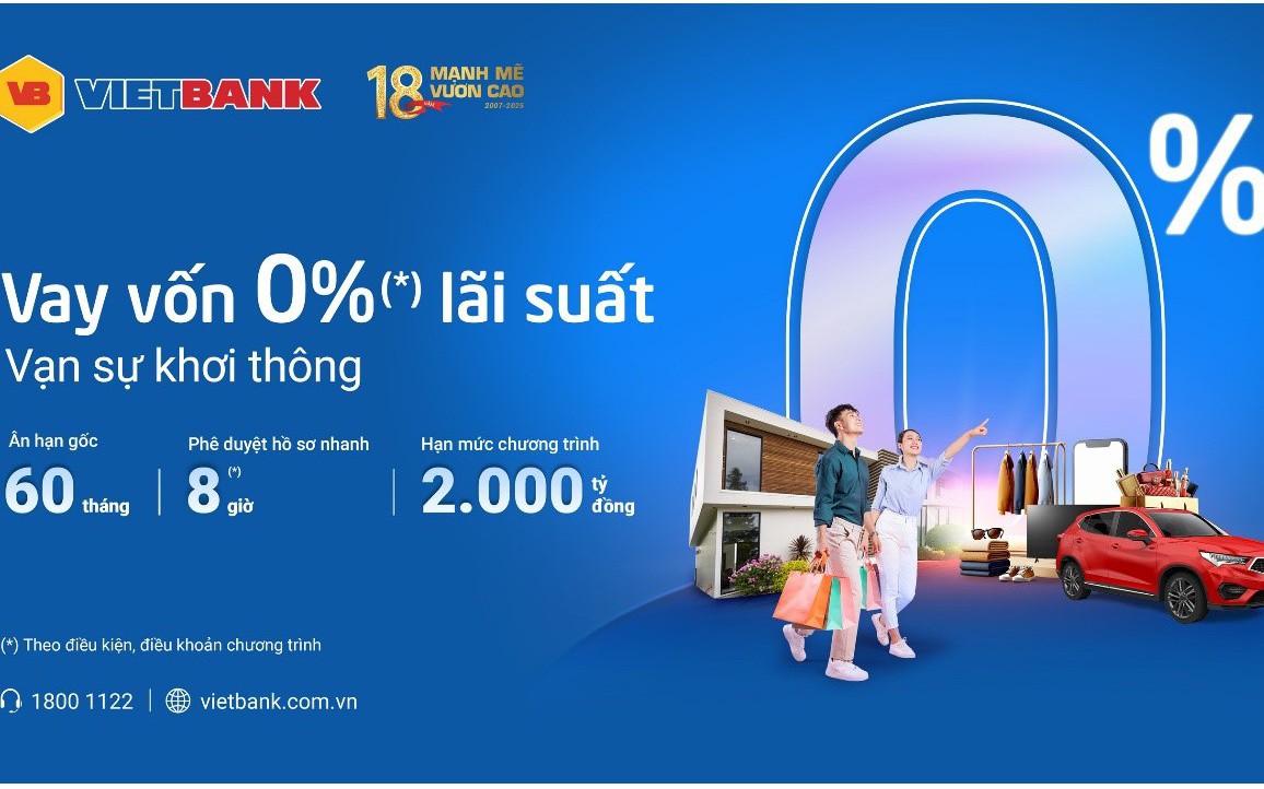Vietbank triển khai gói vay 2.000 tỉ đồng, 0% lãi suất
