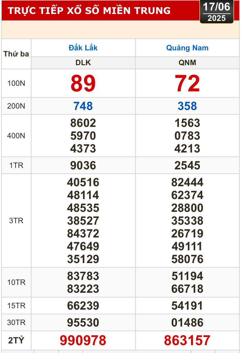 Kết quả xổ số h&ocirc;m nay, 17-6: Bến Tre, B&agrave; Rịa - Vũng T&agrave;u, Bạc Li&ecirc;u, Quảng Nam...- Ảnh 2.
