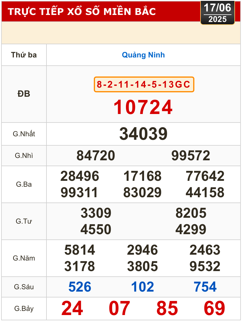Kết quả xổ số h&ocirc;m nay, 17-6: Bến Tre, B&agrave; Rịa - Vũng T&agrave;u, Bạc Li&ecirc;u, Quảng Nam...- Ảnh 3.