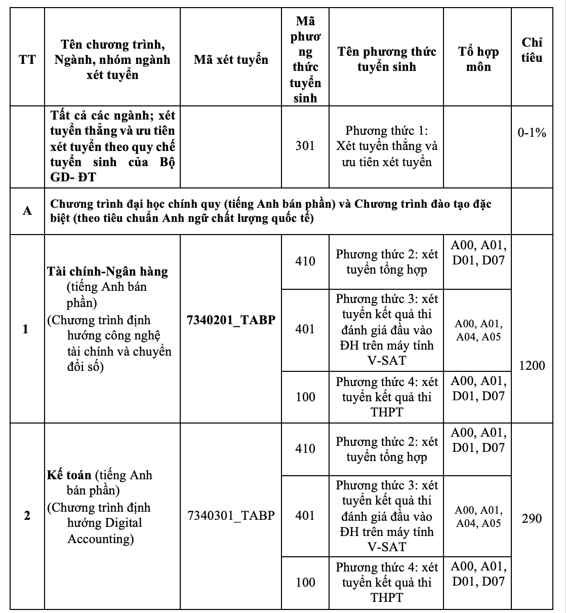 Trường ĐH Ng&acirc;n h&agrave;ng TP HCM ch&iacute;nh thức c&ocirc;ng bố th&ocirc;ng tin tuyển sinh 2025- Ảnh 2.