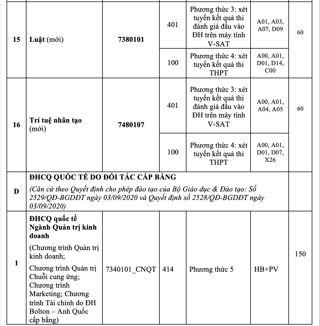Trường ĐH Ng&acirc;n h&agrave;ng TP HCM ch&iacute;nh thức c&ocirc;ng bố th&ocirc;ng tin tuyển sinh 2025- Ảnh 9.