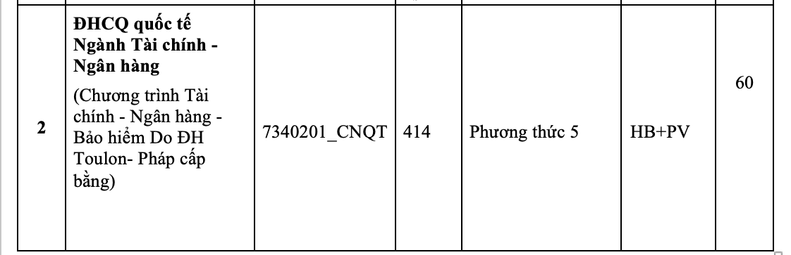 Trường ĐH Ng&acirc;n h&agrave;ng TP HCM ch&iacute;nh thức c&ocirc;ng bố th&ocirc;ng tin tuyển sinh 2025- Ảnh 10.