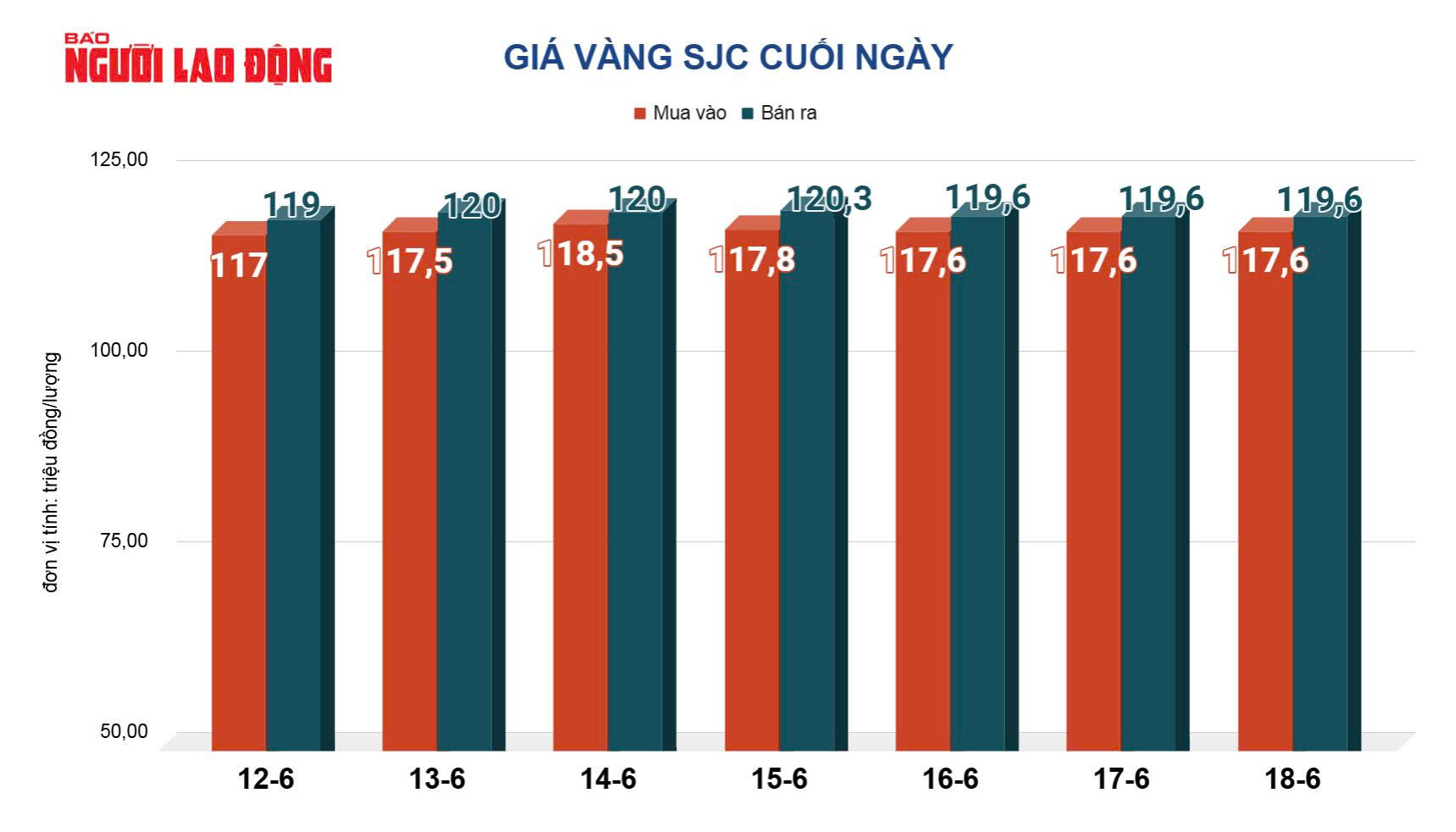 Giá vàng hôm nay, 19-6: Đảo chiều đi xuống - Ảnh 2.