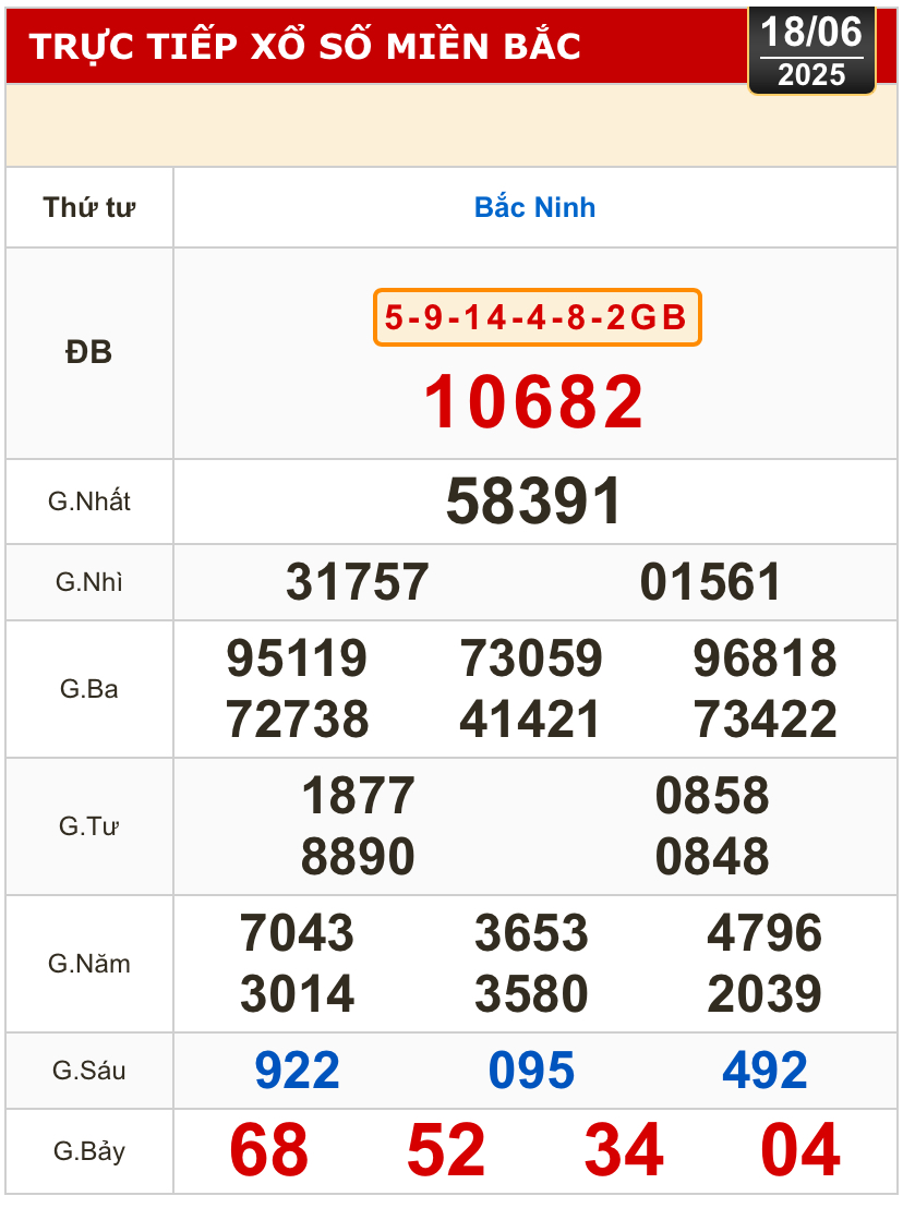 Kết quả xổ số h&ocirc;m nay, 18-6: Đồng Nai, Cần Thơ, S&oacute;c Trăng, Đ&agrave; Nẵng, Kh&aacute;nh H&ograve;a...- Ảnh 3.