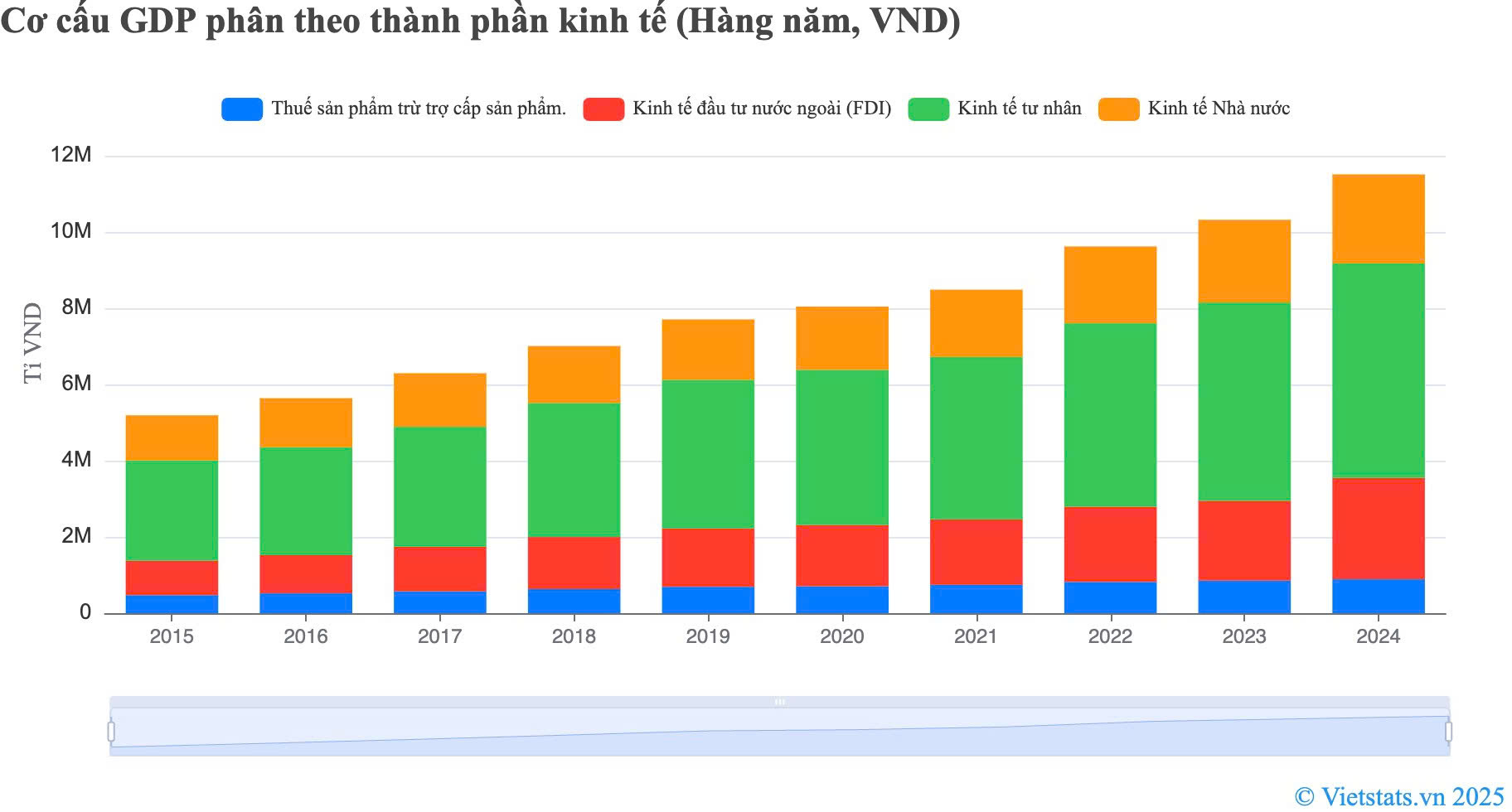 Thúc đẩy hộ kinh doanh lên doanh nghiệp- Ảnh 2.