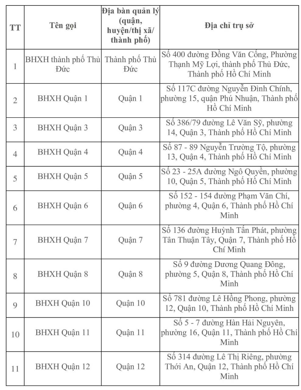 Những thông tin quan trọng sau sáp nhập của BHXH khu vực XXVII- Ảnh 2.
