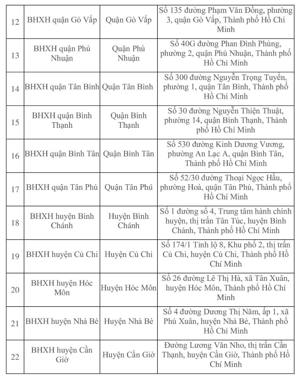 Những thông tin quan trọng sau sáp nhập của BHXH khu vực XXVII- Ảnh 3.