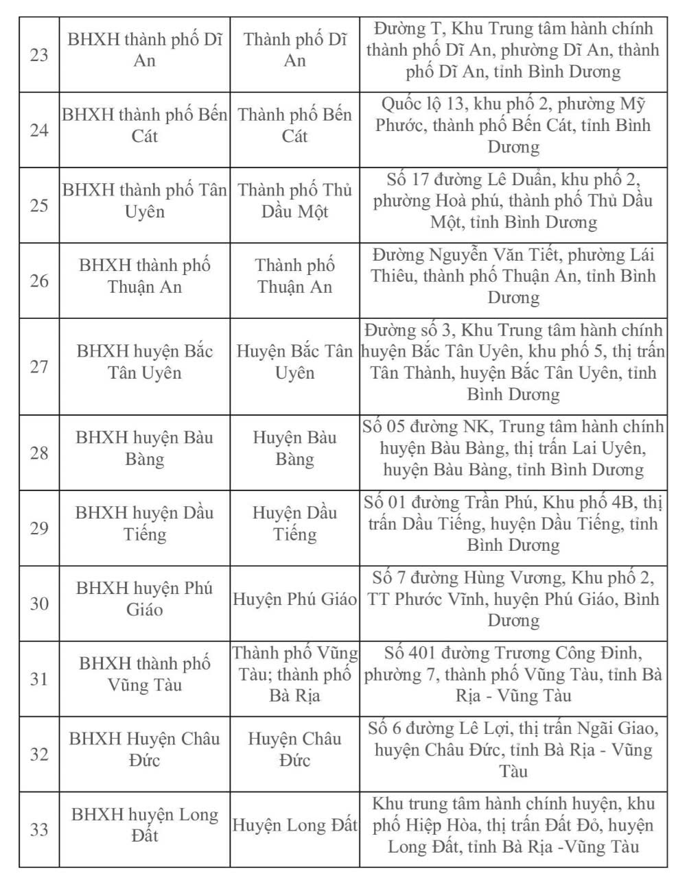 Những thông tin quan trọng sau sáp nhập của BHXH khu vực XXVII- Ảnh 4.