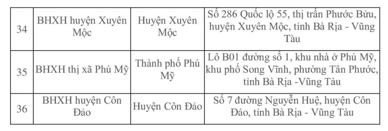Những thông tin quan trọng sau sáp nhập của BHXH khu vực XXVII- Ảnh 5.