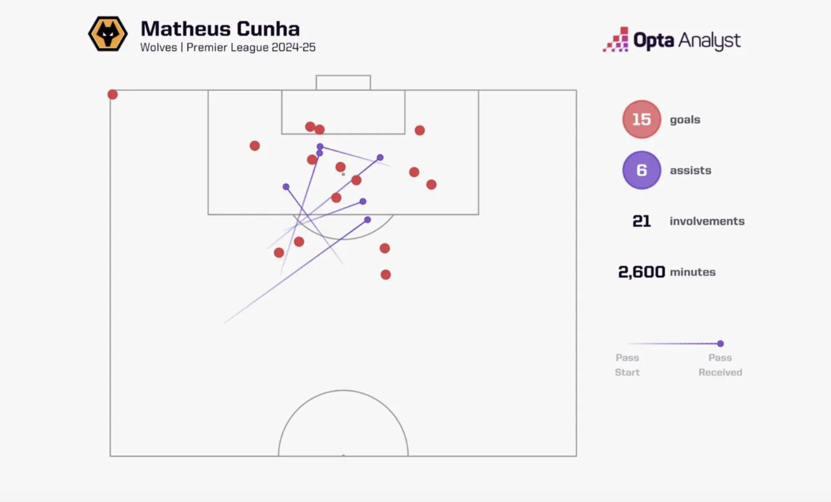 Matheus Cunha: Mảnh gh&eacute;p mới ph&ugrave; hợp tại Man United? - Ảnh 3.