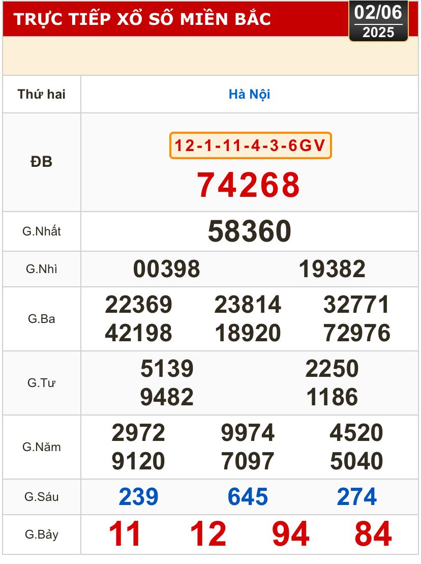 Kết quả xổ số h&ocirc;m nay, 2-6: TP HCM, Đồng Th&aacute;p, C&agrave; Mau, Huế, H&agrave; Nội...- Ảnh 3.