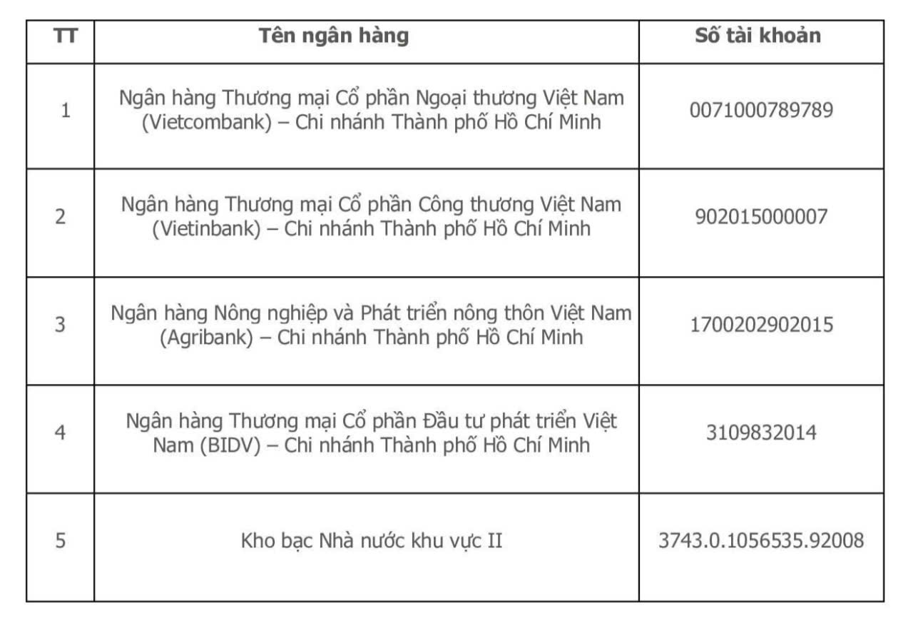 Những thông tin quan trọng sau sáp nhập của BHXH khu vực XXVII- Ảnh 1.