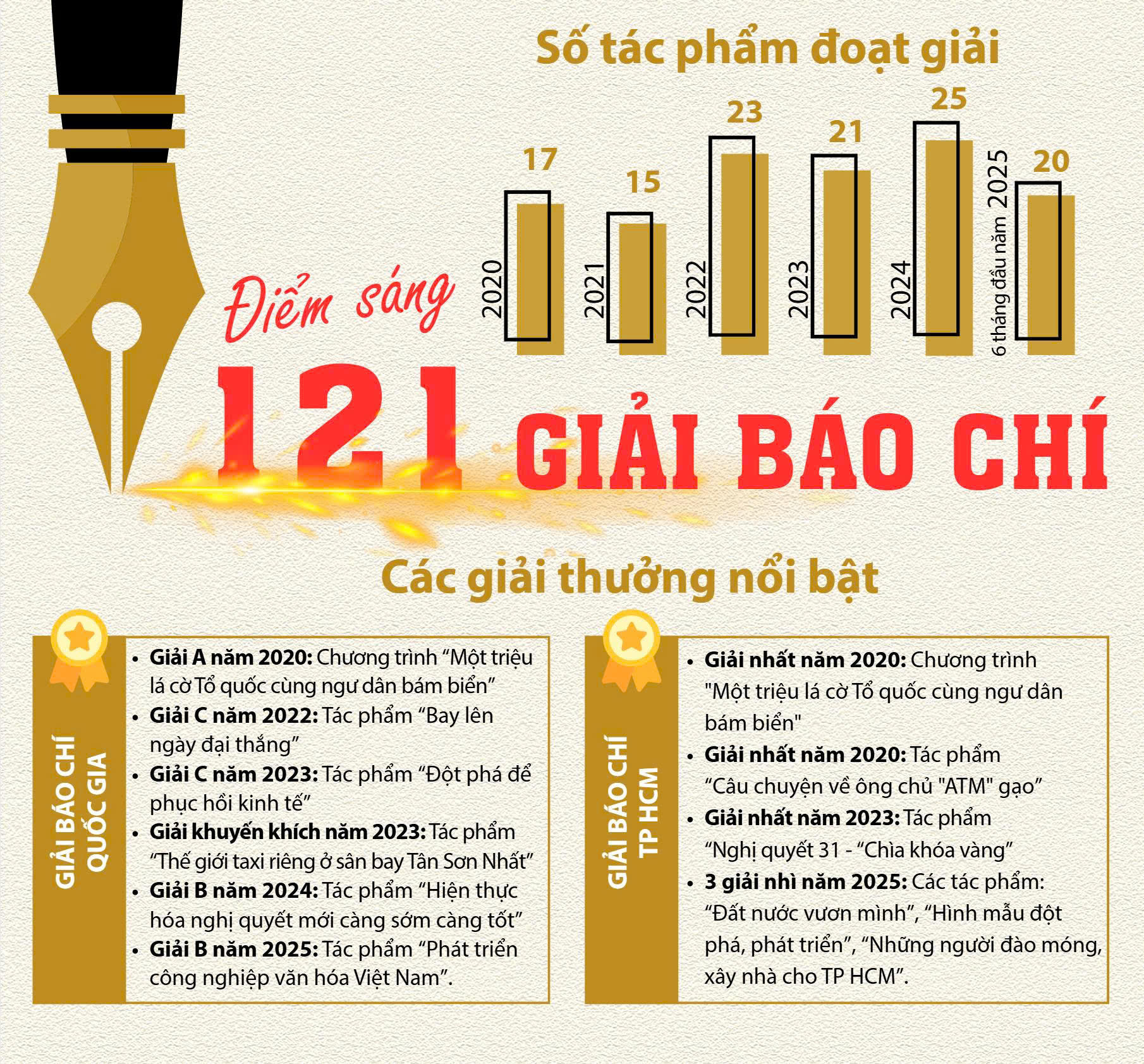 Th&agrave;nh tựu rực rỡ, hướng tới tương lai - Ảnh 3.