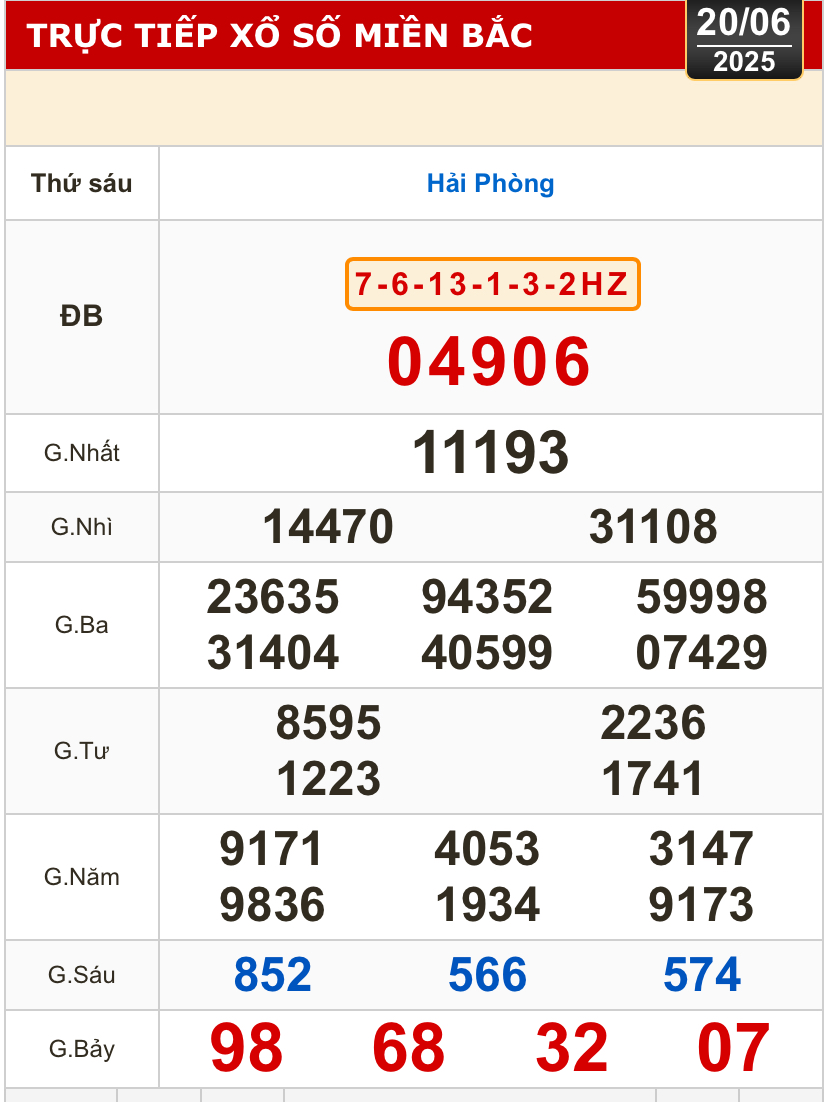Kết quả xổ số h&ocirc;m nay, 20-6: Vĩnh Long, B&igrave;nh Dương, Tr&agrave; Vinh, Ninh Thuận, Hải Ph&ograve;ng...- Ảnh 3.