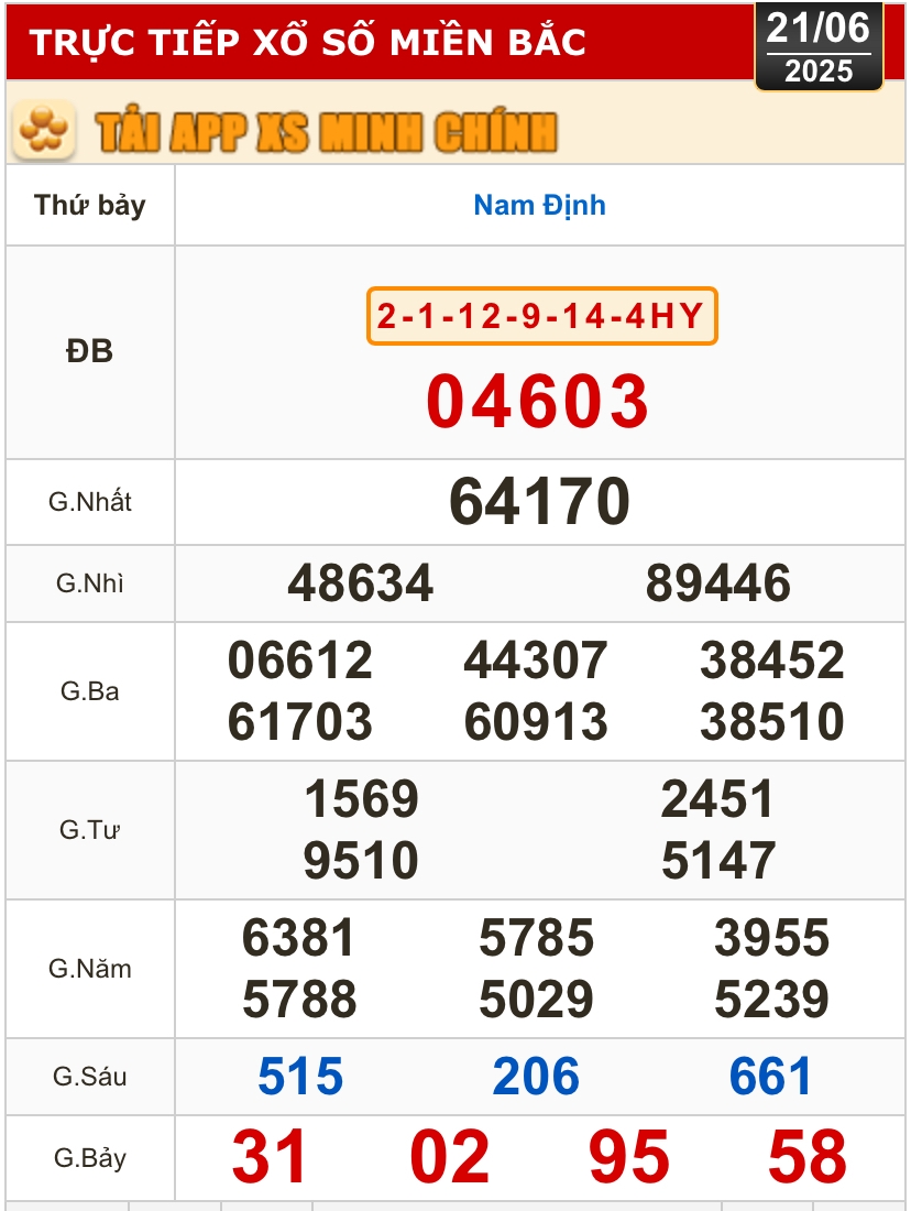 Kết quả xổ số h&ocirc;m nay, 21-6: TP HCM, Long An, B&igrave;nh Phước, Hậu Giang, Đ&agrave; Nẵng...- Ảnh 3.