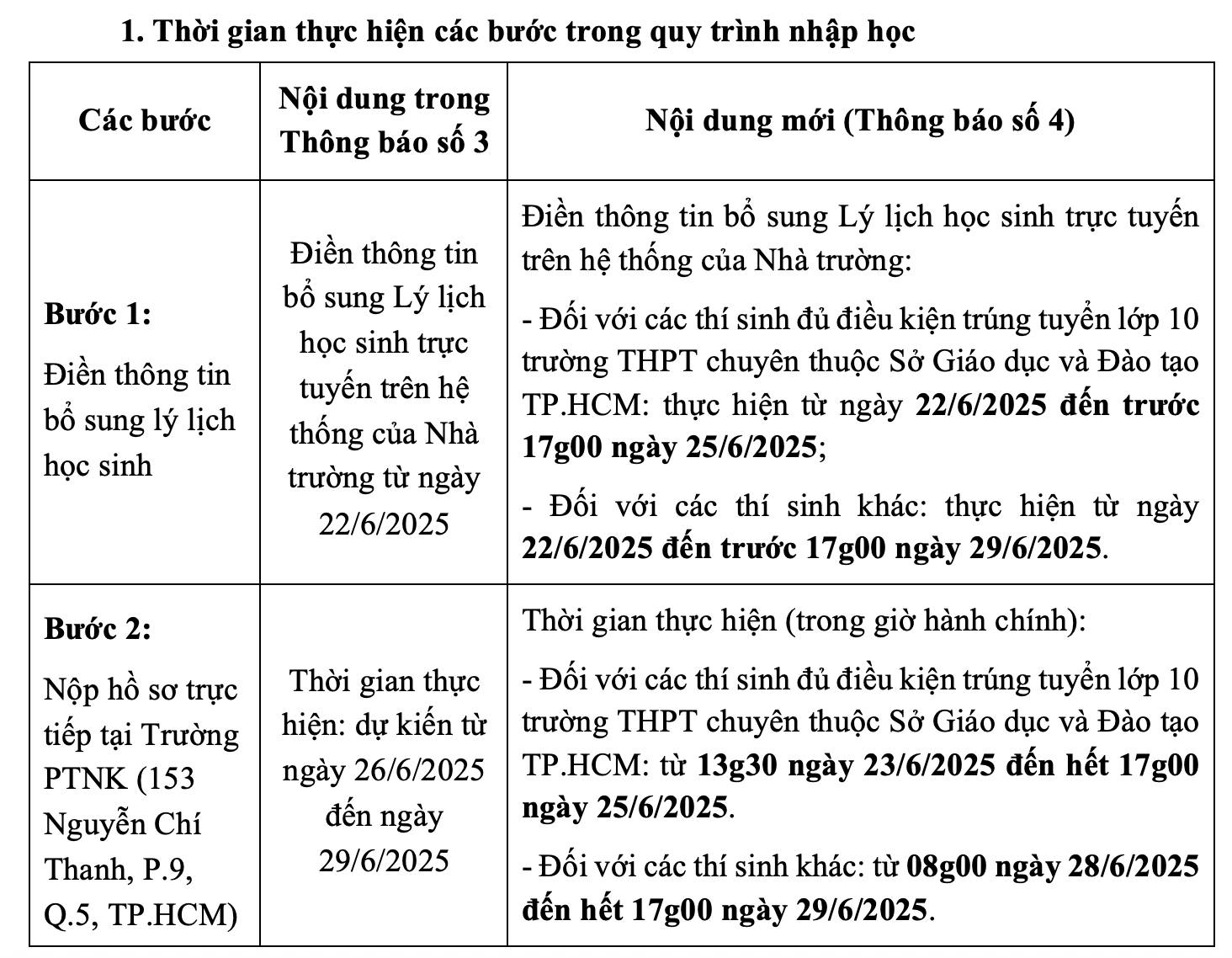 V&igrave; sao Trường Phổ th&ocirc;ng Năng khiếu điều chỉnh thời gian nhập học lớp 10?- Ảnh 1.