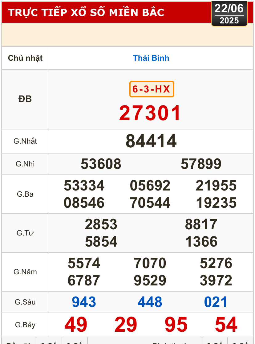 Kết quả xổ số h&ocirc;m nay, 22-6: Tiền Giang, Ki&ecirc;n Giang, Đ&agrave; Lạt, Kh&aacute;nh H&ograve;a, Kon Tum...- Ảnh 3.