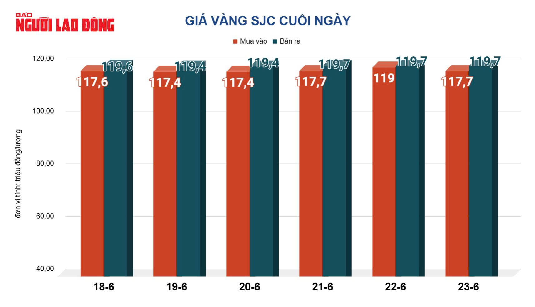 Giá vàng hôm nay, 24-6: Bất ngờ giảm sốc- Ảnh 2.