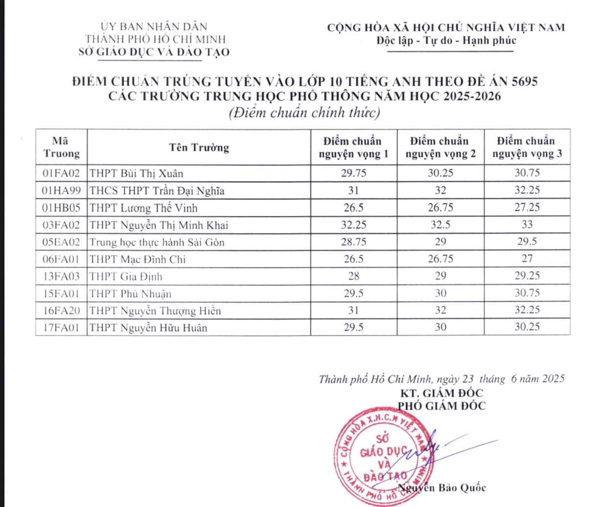 N&Oacute;NG- TP HCM c&ocirc;ng bố điểm chuẩn lớp 10 chuy&ecirc;n, lớp 10 t&iacute;ch hợp- Ảnh 4.
