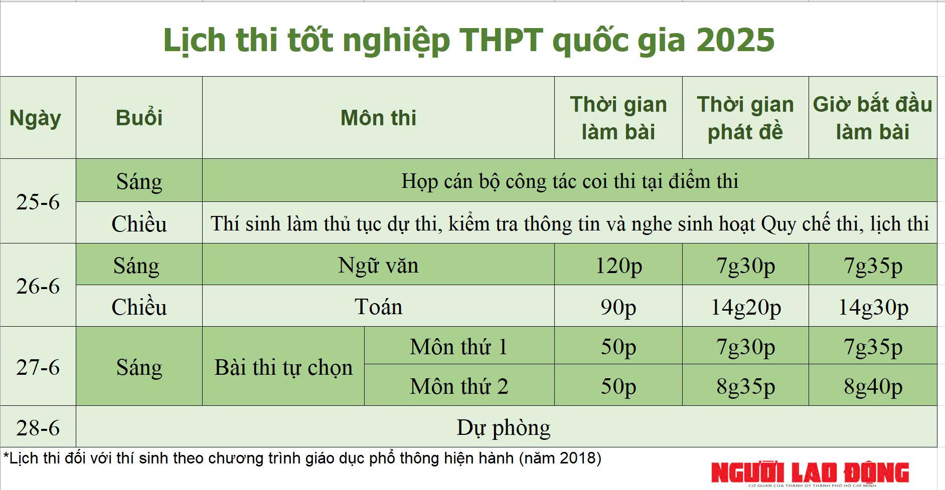 Lịch thi và những điều sĩ tử tuyệt đối không thể quên tại kỳ thi tốt nghiệp THPT quốc gia 2025 - Ảnh 1.