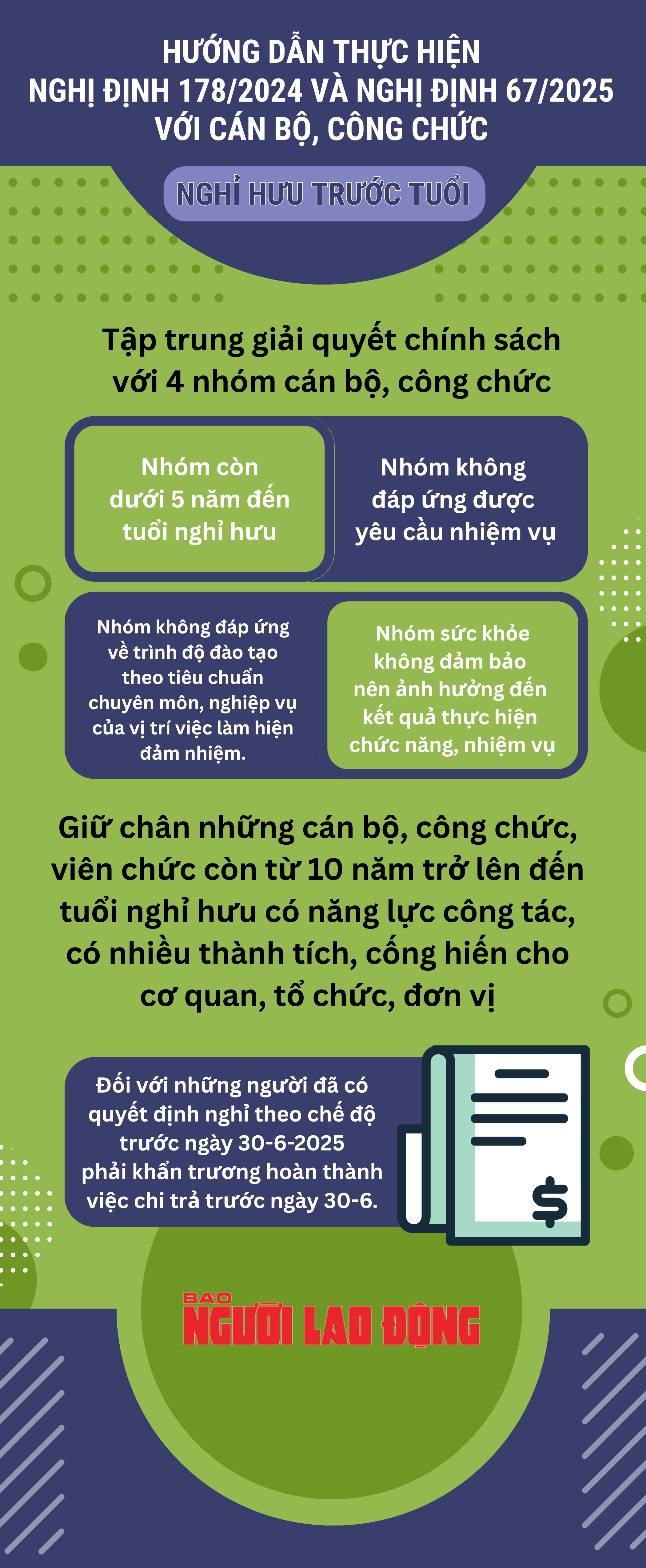 Infographic: Hướng dẫn thực hiện nghị định 178, 67 với c&aacute;n bộ, c&ocirc;ng chức nghỉ hưu trước tuổi- Ảnh 1.