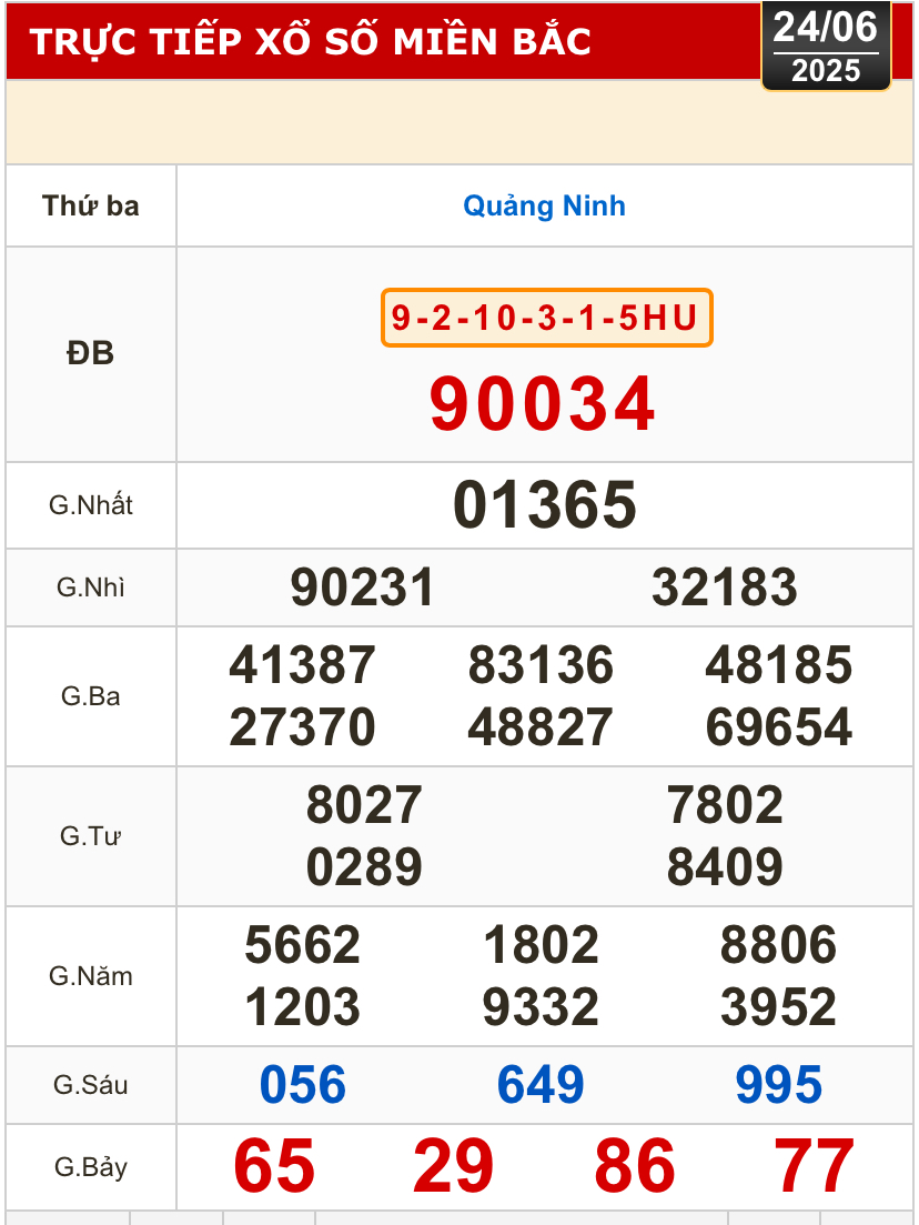 Kết quả xổ số h&ocirc;m nay, 24-6: Bến Tre, B&agrave; Rịa - Vũng T&agrave;u, Bạc Li&ecirc;u, Quảng Nam...- Ảnh 3.