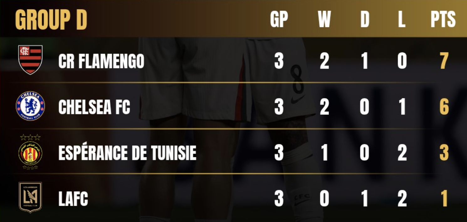 Hạ Esperance Tunis 3-0, Chelsea vào vòng knock-out FIFA Club World Cup- Ảnh 6.