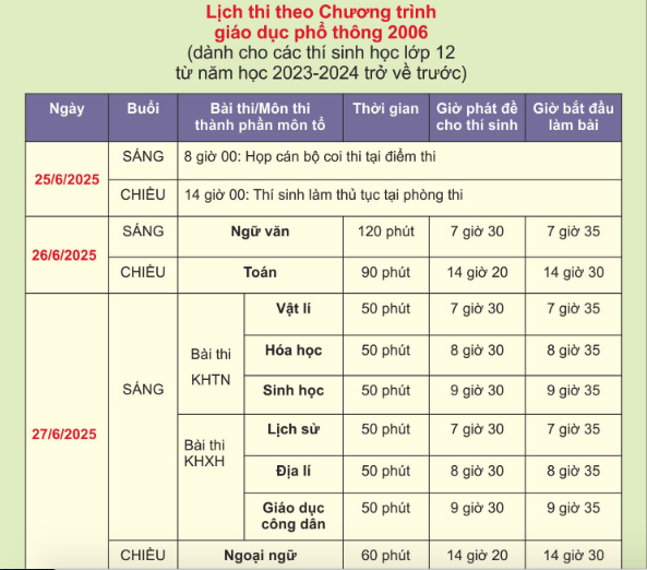 Kỳ thi THPT 2025: Th&iacute; sinh bắt đầu thi ngữ văn, đ&oacute;n xem gợi &yacute; giải đề - Ảnh 31.