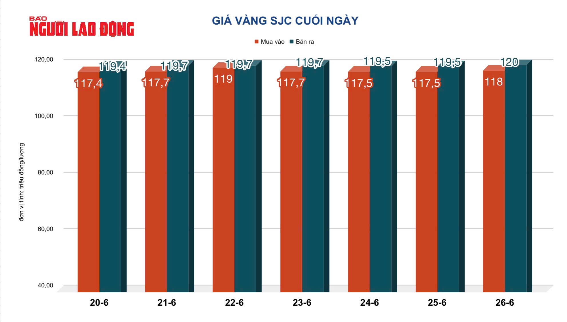 Giá vàng hôm nay, 27-6: Lao dốc bất ngờ- Ảnh 2.