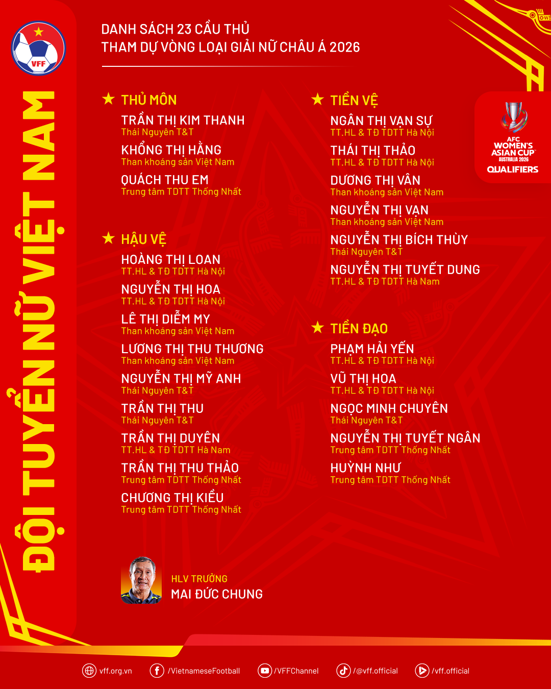 Tuyển nữ Việt Nam chốt danh s&aacute;ch dự v&ograve;ng loại ch&acirc;u &Aacute; 2026- Ảnh 2.