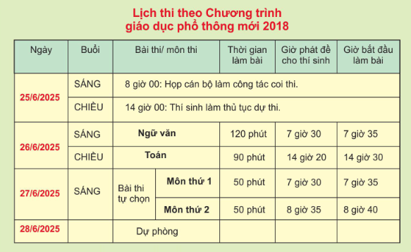 Th&iacute; sinh bước v&agrave;o ng&agrave;y cuối, kỳ thi tốt nghiệp THPT năm 2025- Ảnh 2.