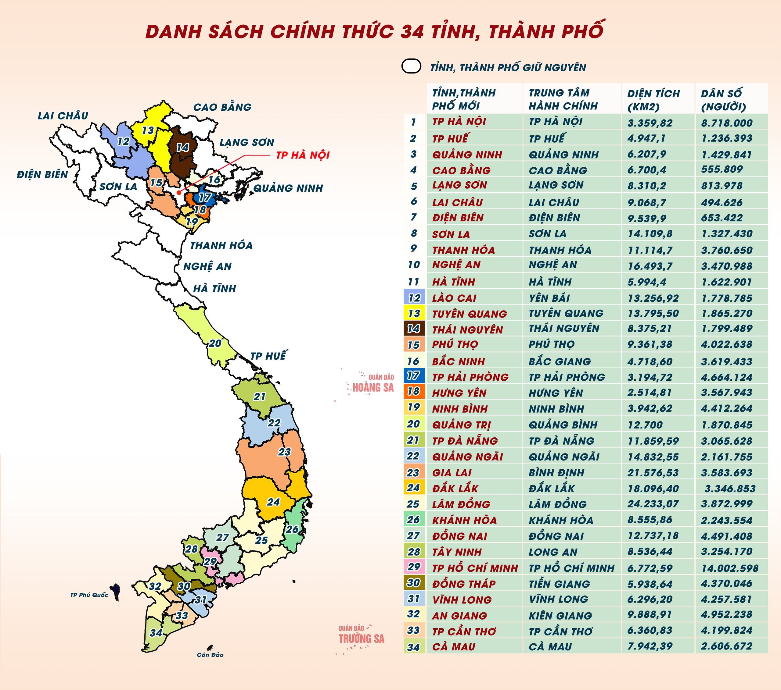 Ch&iacute;nh thức "khai sinh" ch&iacute;nh quyền địa phương 2 cấp tr&ecirc;n cả nước- Ảnh 1.