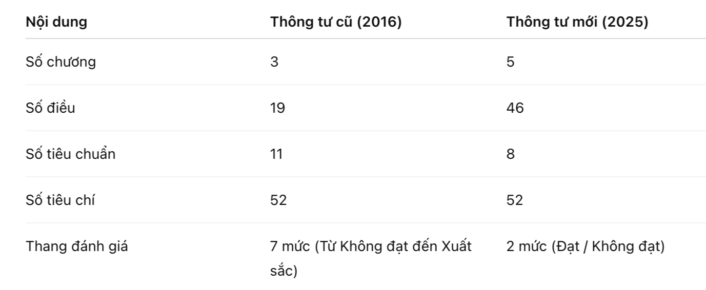 C&aacute;c trường đại học với nỗi &aacute;m ảnh chi ph&iacute; kiểm định- Ảnh 3.